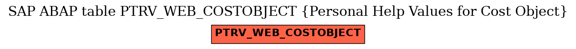 E-R Diagram for table PTRV_WEB_COSTOBJECT (Personal Help Values for Cost Object)