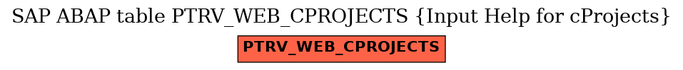 E-R Diagram for table PTRV_WEB_CPROJECTS (Input Help for cProjects)