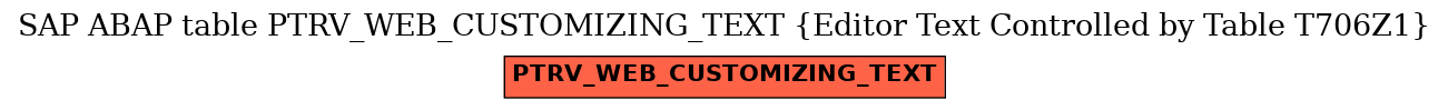 E-R Diagram for table PTRV_WEB_CUSTOMIZING_TEXT (Editor Text Controlled by Table T706Z1)