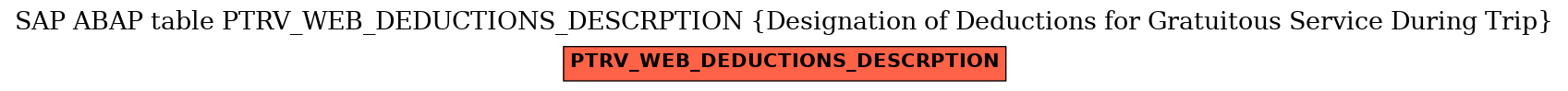 E-R Diagram for table PTRV_WEB_DEDUCTIONS_DESCRPTION (Designation of Deductions for Gratuitous Service During Trip)