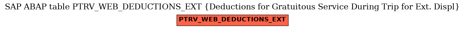 E-R Diagram for table PTRV_WEB_DEDUCTIONS_EXT (Deductions for Gratuitous Service During Trip for Ext. Displ)