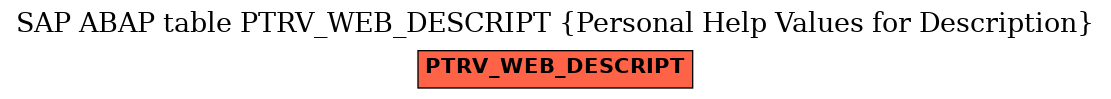 E-R Diagram for table PTRV_WEB_DESCRIPT (Personal Help Values for Description)