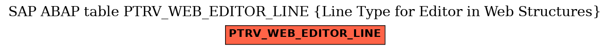 E-R Diagram for table PTRV_WEB_EDITOR_LINE (Line Type for Editor in Web Structures)