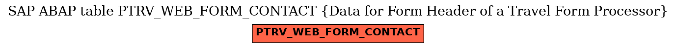 E-R Diagram for table PTRV_WEB_FORM_CONTACT (Data for Form Header of a Travel Form Processor)