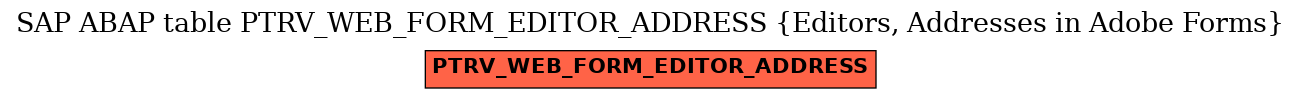 E-R Diagram for table PTRV_WEB_FORM_EDITOR_ADDRESS (Editors, Addresses in Adobe Forms)