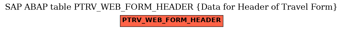 E-R Diagram for table PTRV_WEB_FORM_HEADER (Data for Header of Travel Form)