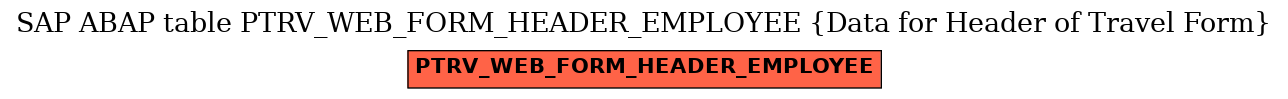 E-R Diagram for table PTRV_WEB_FORM_HEADER_EMPLOYEE (Data for Header of Travel Form)