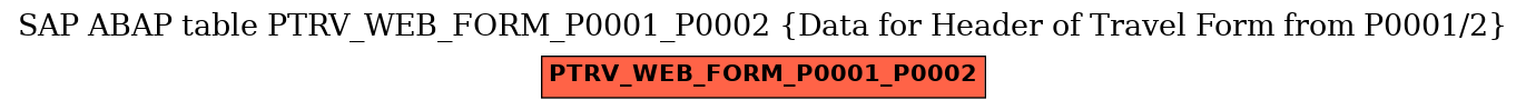 E-R Diagram for table PTRV_WEB_FORM_P0001_P0002 (Data for Header of Travel Form from P0001/2)