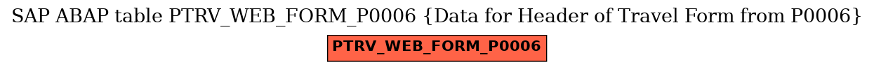 E-R Diagram for table PTRV_WEB_FORM_P0006 (Data for Header of Travel Form from P0006)