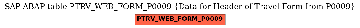 E-R Diagram for table PTRV_WEB_FORM_P0009 (Data for Header of Travel Form from P0009)