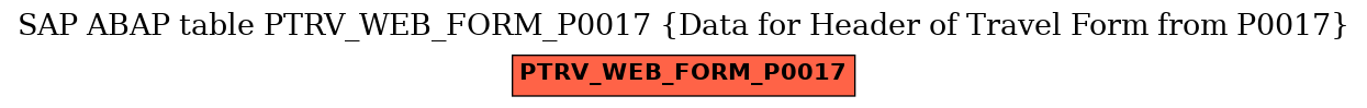 E-R Diagram for table PTRV_WEB_FORM_P0017 (Data for Header of Travel Form from P0017)
