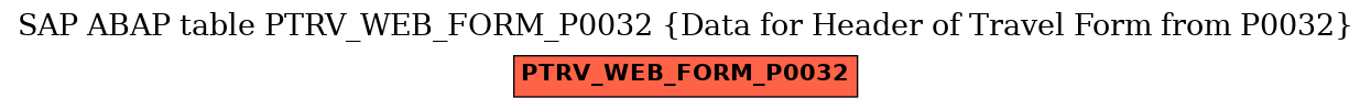 E-R Diagram for table PTRV_WEB_FORM_P0032 (Data for Header of Travel Form from P0032)