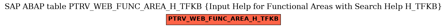 E-R Diagram for table PTRV_WEB_FUNC_AREA_H_TFKB (Input Help for Functional Areas with Search Help H_TFKB)