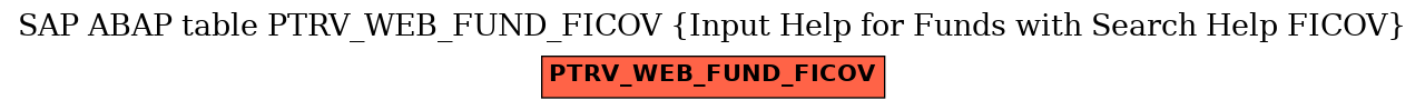 E-R Diagram for table PTRV_WEB_FUND_FICOV (Input Help for Funds with Search Help FICOV)