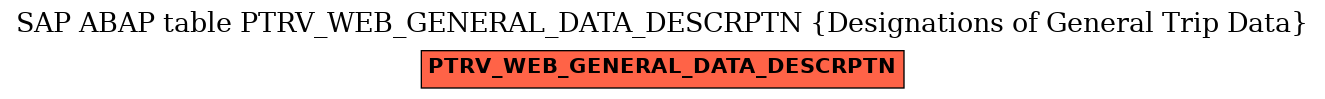 E-R Diagram for table PTRV_WEB_GENERAL_DATA_DESCRPTN (Designations of General Trip Data)