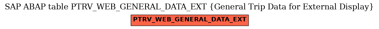 E-R Diagram for table PTRV_WEB_GENERAL_DATA_EXT (General Trip Data for External Display)