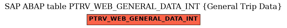 E-R Diagram for table PTRV_WEB_GENERAL_DATA_INT (General Trip Data)