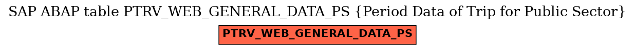 E-R Diagram for table PTRV_WEB_GENERAL_DATA_PS (Period Data of Trip for Public Sector)