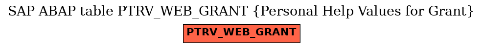 E-R Diagram for table PTRV_WEB_GRANT (Personal Help Values for Grant)