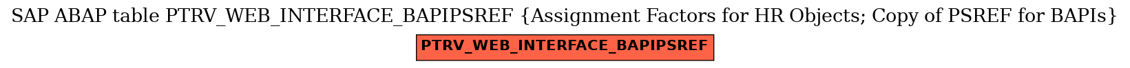 E-R Diagram for table PTRV_WEB_INTERFACE_BAPIPSREF (Assignment Factors for HR Objects; Copy of PSREF for BAPIs)