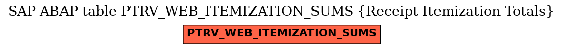 E-R Diagram for table PTRV_WEB_ITEMIZATION_SUMS (Receipt Itemization Totals)