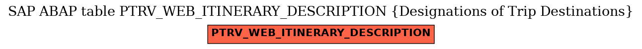 E-R Diagram for table PTRV_WEB_ITINERARY_DESCRIPTION (Designations of Trip Destinations)