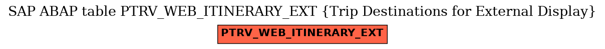 E-R Diagram for table PTRV_WEB_ITINERARY_EXT (Trip Destinations for External Display)