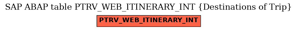 E-R Diagram for table PTRV_WEB_ITINERARY_INT (Destinations of Trip)