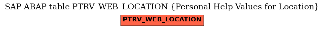 E-R Diagram for table PTRV_WEB_LOCATION (Personal Help Values for Location)