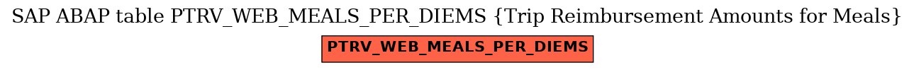 E-R Diagram for table PTRV_WEB_MEALS_PER_DIEMS (Trip Reimbursement Amounts for Meals)