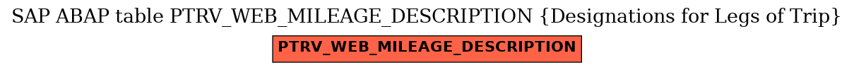 E-R Diagram for table PTRV_WEB_MILEAGE_DESCRIPTION (Designations for Legs of Trip)