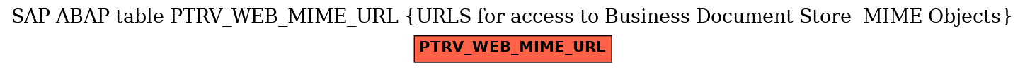 E-R Diagram for table PTRV_WEB_MIME_URL (URLS for access to Business Document Store  MIME Objects)