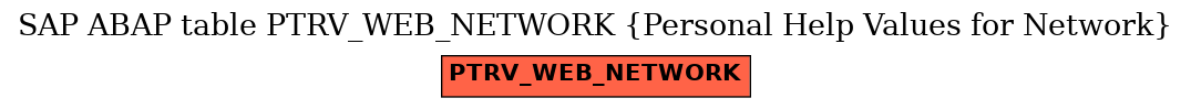 E-R Diagram for table PTRV_WEB_NETWORK (Personal Help Values for Network)