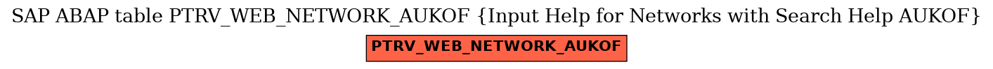 E-R Diagram for table PTRV_WEB_NETWORK_AUKOF (Input Help for Networks with Search Help AUKOF)