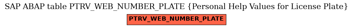 E-R Diagram for table PTRV_WEB_NUMBER_PLATE (Personal Help Values for License Plate)