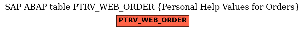 E-R Diagram for table PTRV_WEB_ORDER (Personal Help Values for Orders)