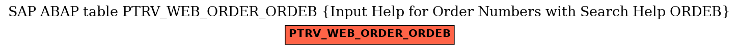 E-R Diagram for table PTRV_WEB_ORDER_ORDEB (Input Help for Order Numbers with Search Help ORDEB)