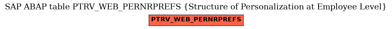 E-R Diagram for table PTRV_WEB_PERNRPREFS (Structure of Personalization at Employee Level)