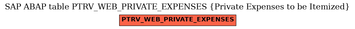 E-R Diagram for table PTRV_WEB_PRIVATE_EXPENSES (Private Expenses to be Itemized)