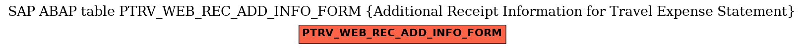 E-R Diagram for table PTRV_WEB_REC_ADD_INFO_FORM (Additional Receipt Information for Travel Expense Statement)