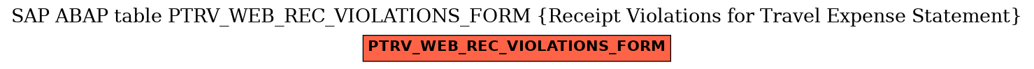 E-R Diagram for table PTRV_WEB_REC_VIOLATIONS_FORM (Receipt Violations for Travel Expense Statement)