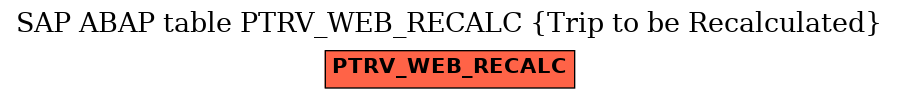 E-R Diagram for table PTRV_WEB_RECALC (Trip to be Recalculated)