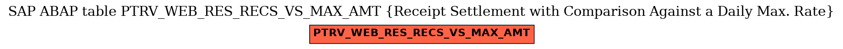 E-R Diagram for table PTRV_WEB_RES_RECS_VS_MAX_AMT (Receipt Settlement with Comparison Against a Daily Max. Rate)