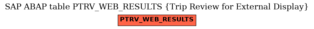 E-R Diagram for table PTRV_WEB_RESULTS (Trip Review for External Display)