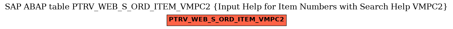 E-R Diagram for table PTRV_WEB_S_ORD_ITEM_VMPC2 (Input Help for Item Numbers with Search Help VMPC2)