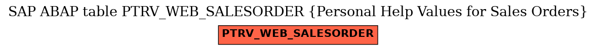 E-R Diagram for table PTRV_WEB_SALESORDER (Personal Help Values for Sales Orders)