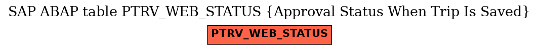 E-R Diagram for table PTRV_WEB_STATUS (Approval Status When Trip Is Saved)