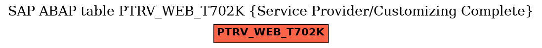 E-R Diagram for table PTRV_WEB_T702K (Service Provider/Customizing Complete)