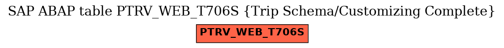 E-R Diagram for table PTRV_WEB_T706S (Trip Schema/Customizing Complete)