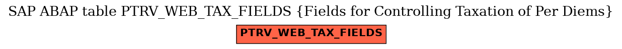 E-R Diagram for table PTRV_WEB_TAX_FIELDS (Fields for Controlling Taxation of Per Diems)